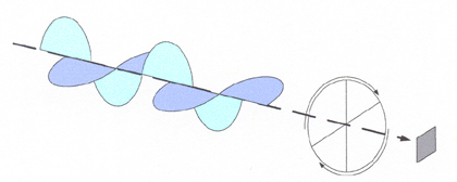 RFID Antenna 2 Plane Circular Polarization