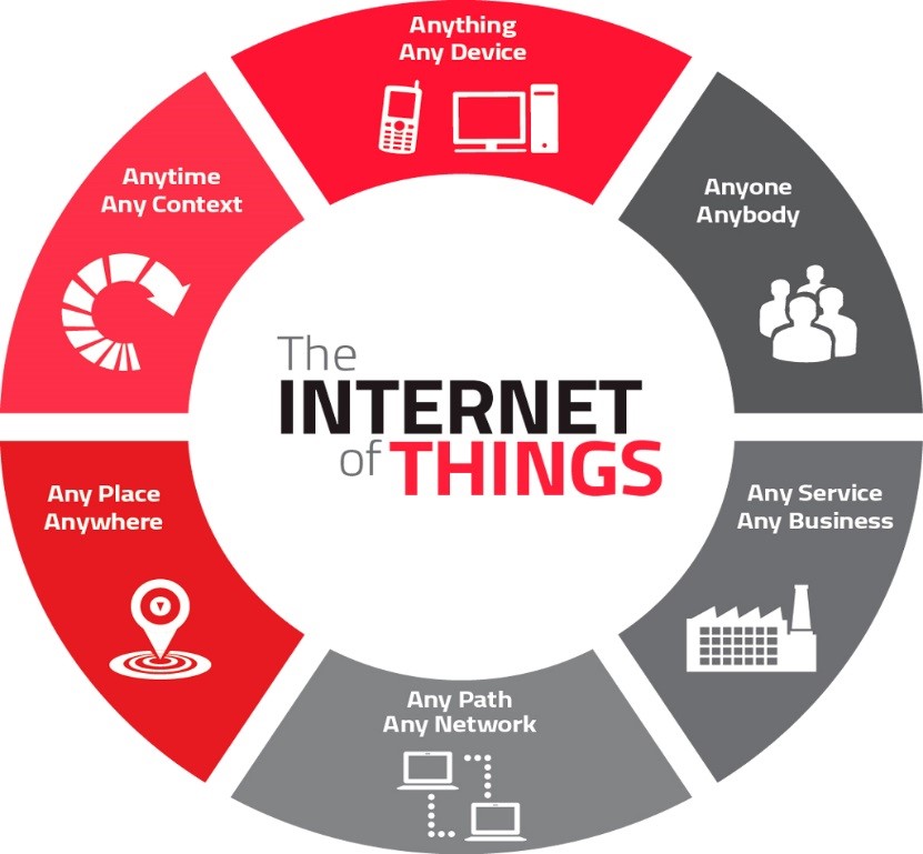 RFID and the Internet of Things (IoT)